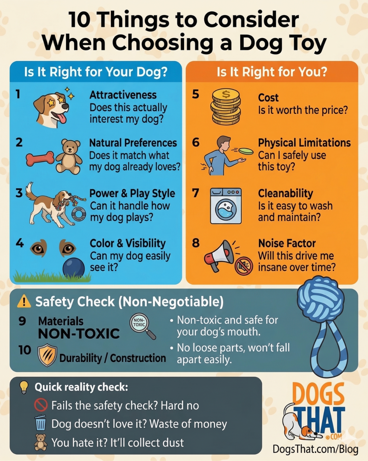 Dog Toy Checklist Infographic. 